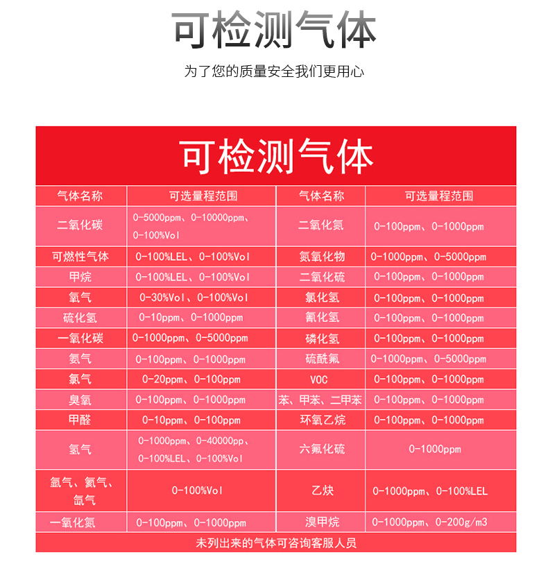MIC-600在線式復(fù)合型有毒有害氣體檢測儀
