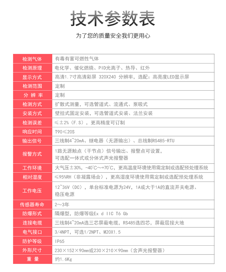 MIC-500S在線式單一氣體檢測(cè)報(bào)警儀